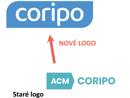 Mailchimp – Mark. seznamy