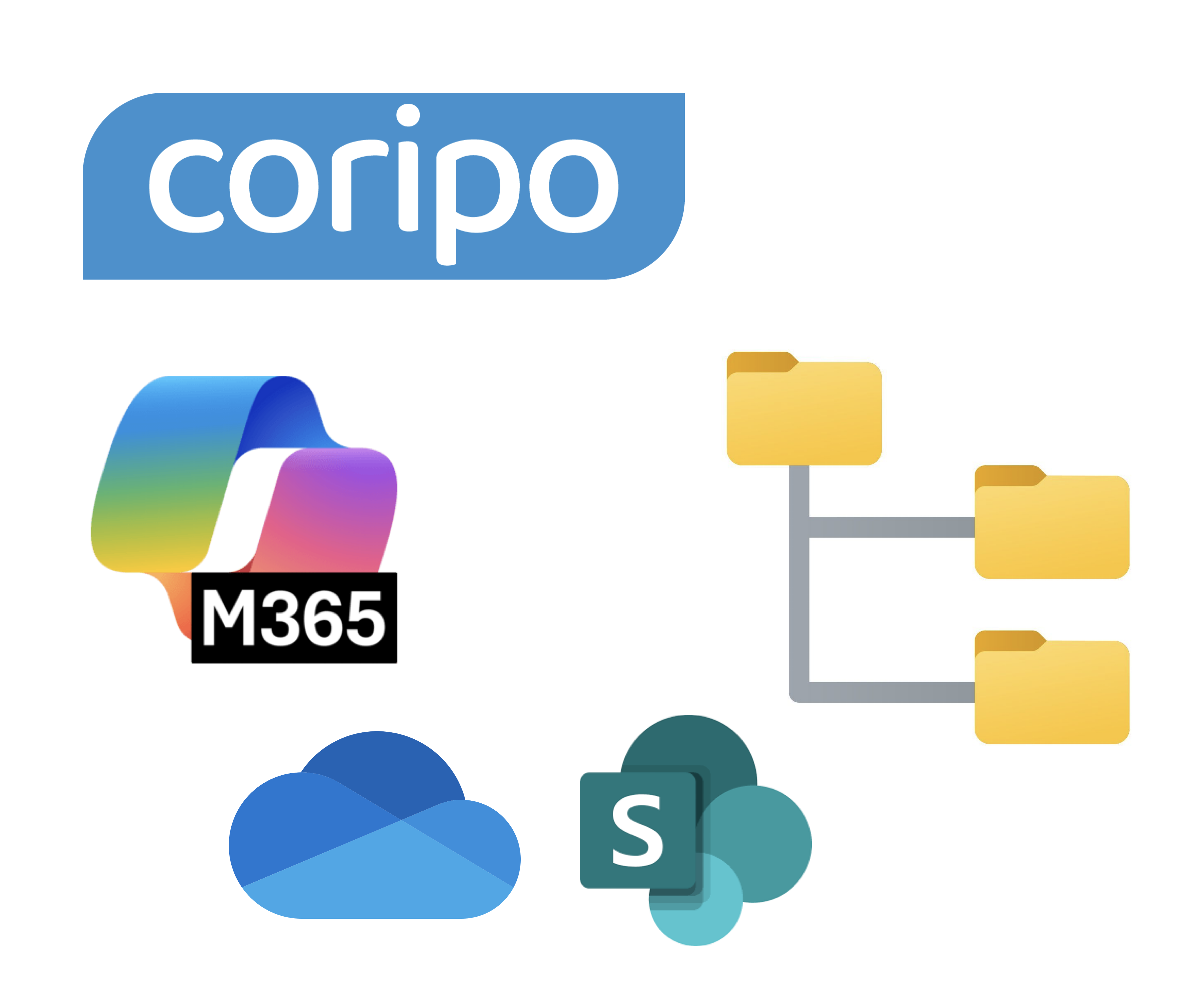 CORIPO – integrace na Microsoft 365 SharePoint/OneDrive